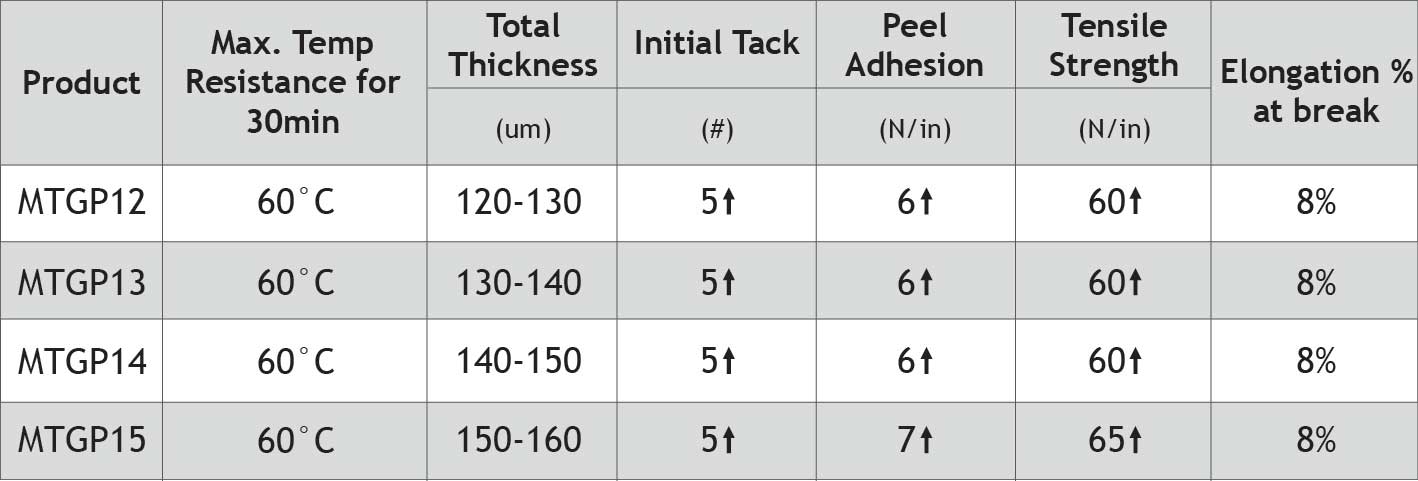 11172017102410amgeneral purpose masking tape table (1)
